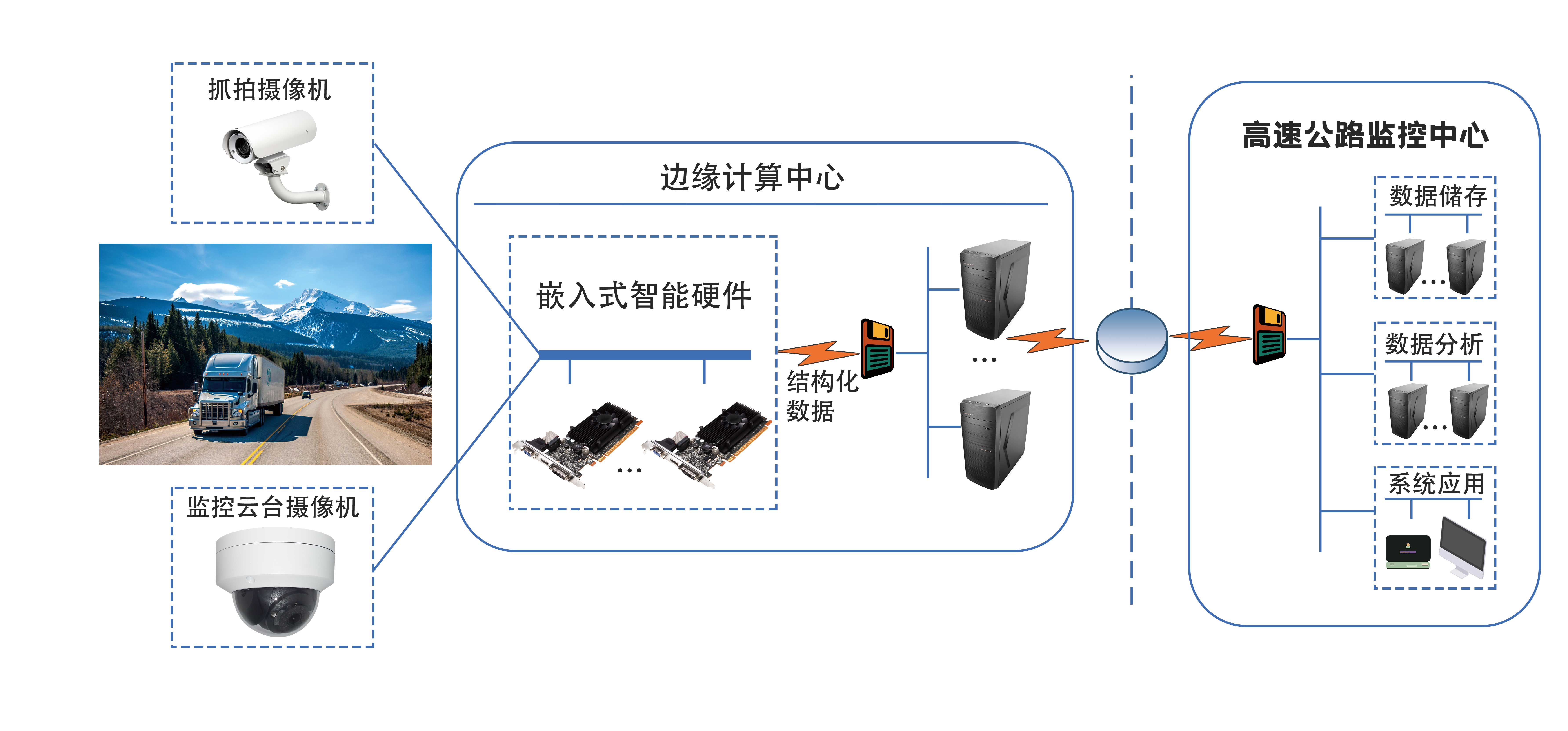 鹰驾科技(深圳)有限公司 - 鹰驾科技(深圳)有限公司